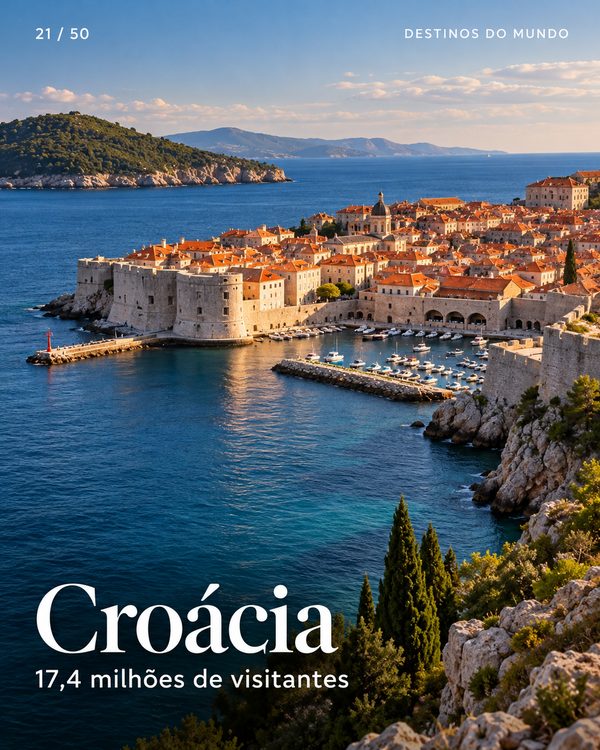 Croácia: Dubrovnik, Split e Plitvice (imagem ilustrativa)